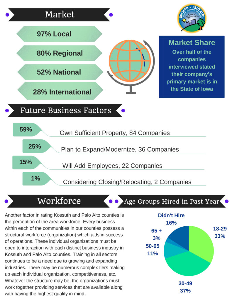 Annual Business Survey Kossuth County Economic Development Corporation